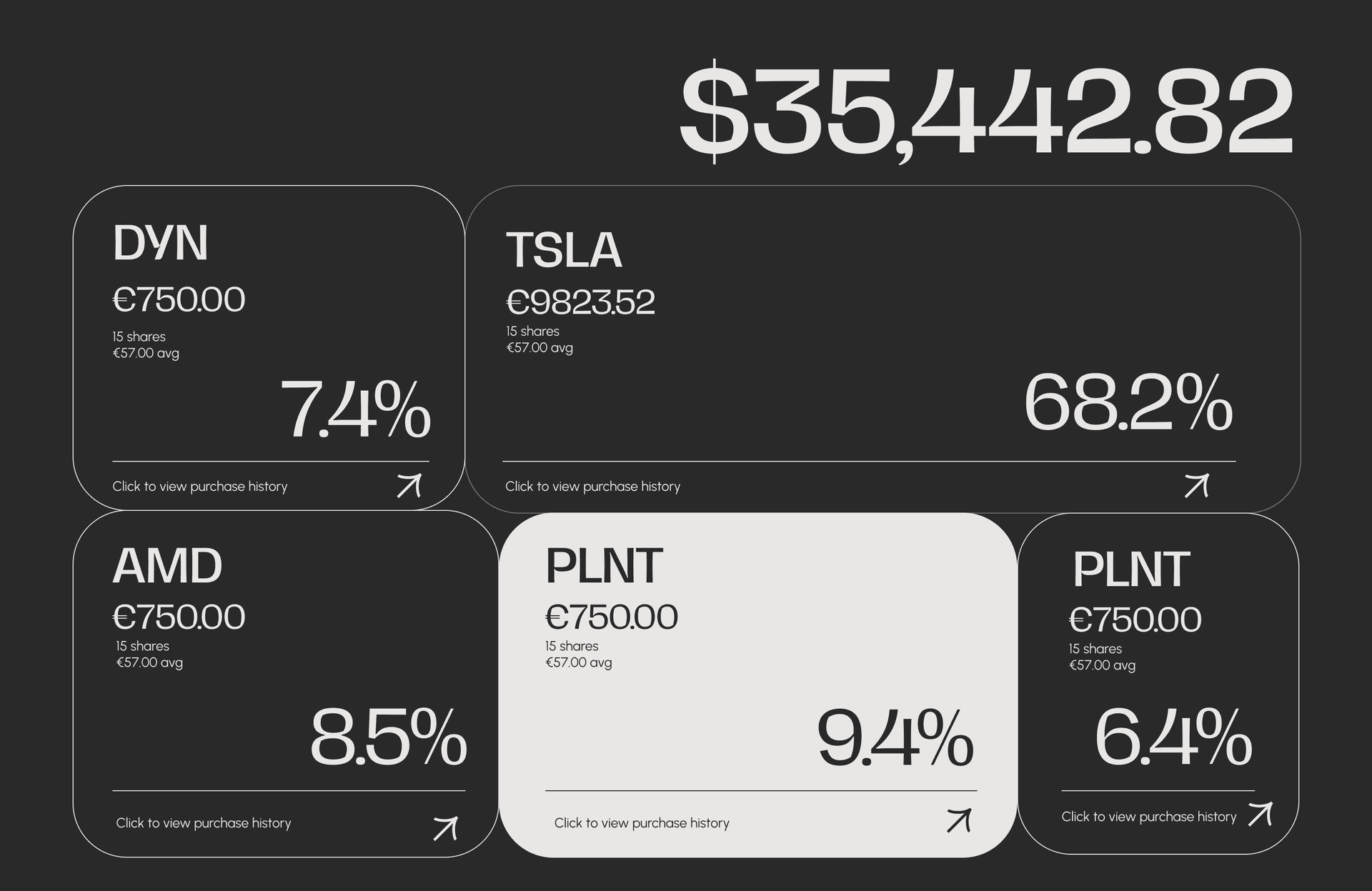 See your portfolio at a glance